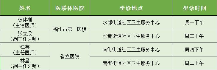 快收藏！省市医联体医院专家坐诊（带教）安排表出炉