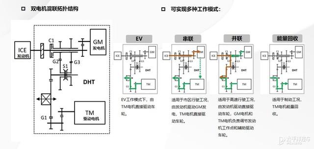 过不了多久，我们就能开上哈弗大狗“双擎”了