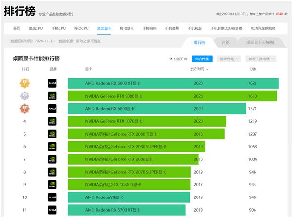 70张一网打尽！AMD RX 6800/6900系列美图荟萃