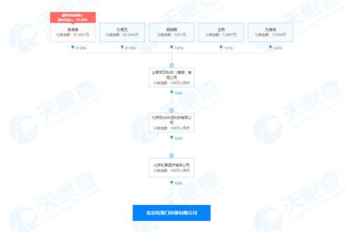 字节跳动悄悄开了一家诊所，名为“松果门诊”