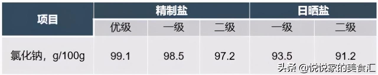 都是食盐，原来“日晒”和“精制”差别这么大，为了健康别买错了