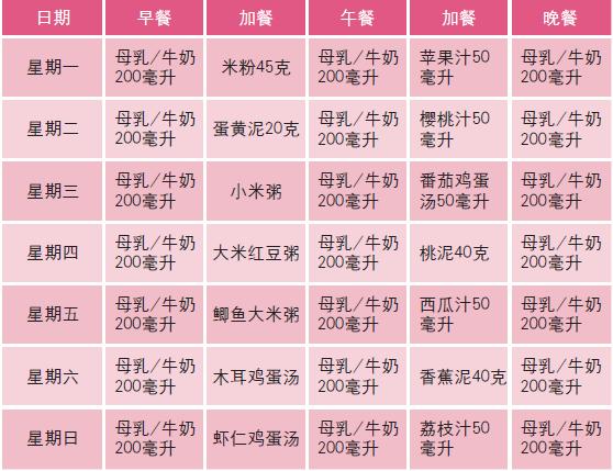 你的育儿经▲宝宝4-6个月吞咽期详细喂养攻略！16个营养辅食食谱，宝妈收藏好