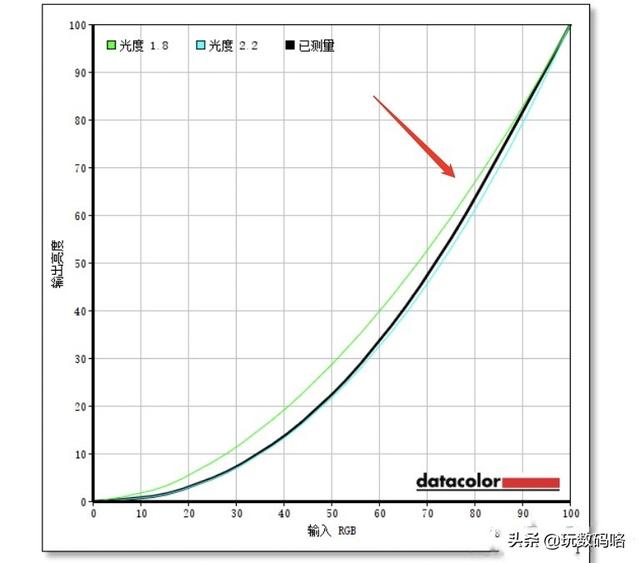 何为优秀显示器？显示器参数标准主观讨论