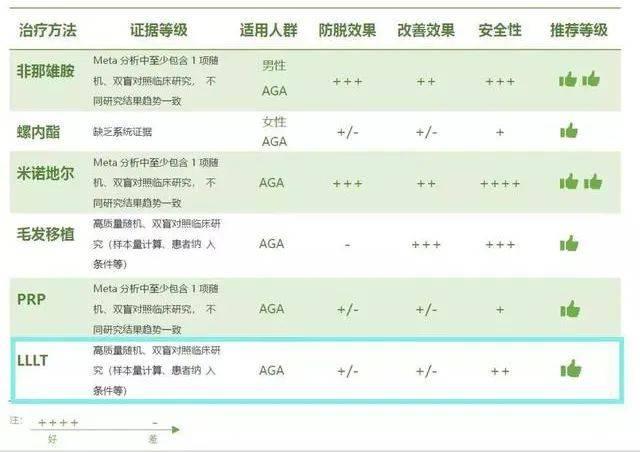 它曾被iPhone干掉，但今天又杀回来了