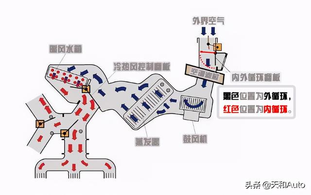 冬季用车注意事项课程5：暖风系统的正确用法&amp;异味解决方式