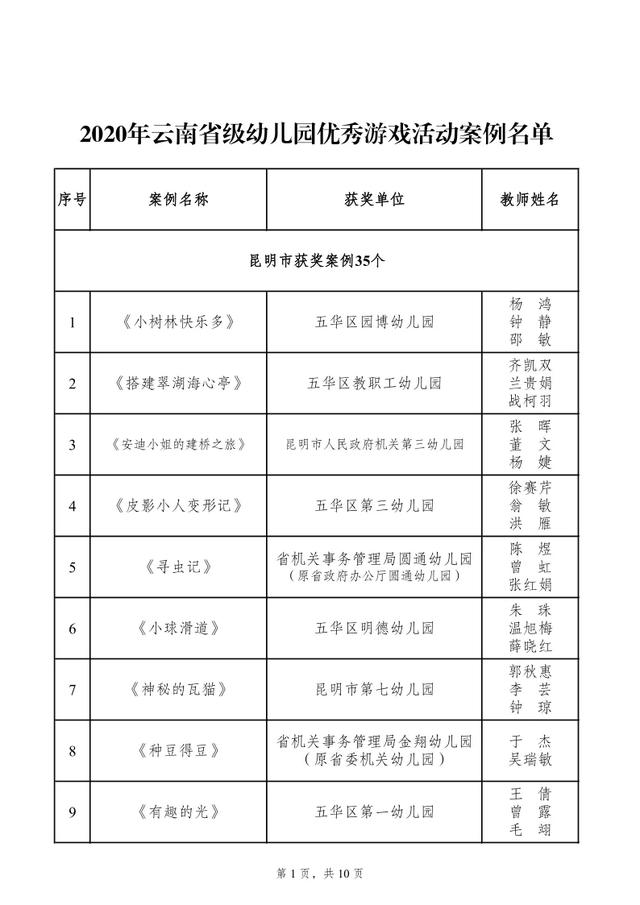 全省400多所幼儿园，富源县幼儿园又获大奖