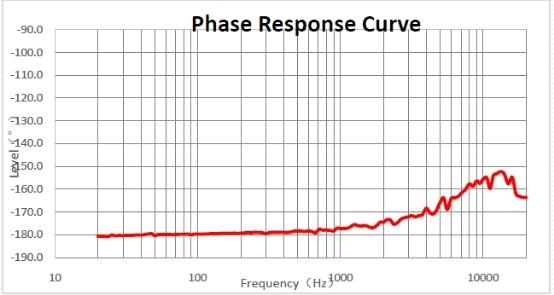 耳机麦克风市场突变，主动降噪专用麦克风成最新需求
