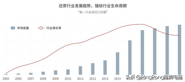 大卖比你快10倍，跨境电商“效率”战争开始了 | 鸥鹭大数据