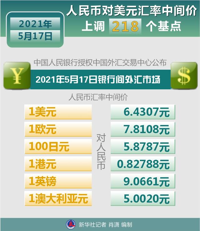 澳币汇率走低买进澳币_人民币升值汇率计算_人民币汇率