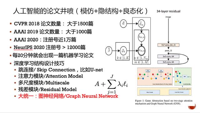 音乐人工智能的发展与思考