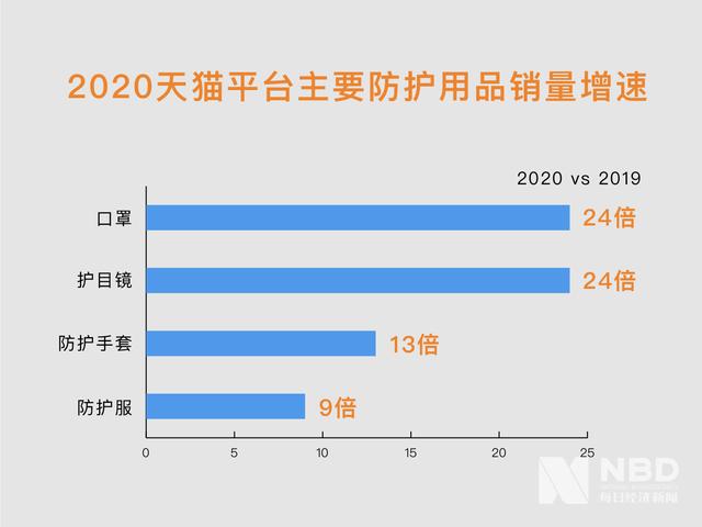 【每日经济新闻】疫情中的美好商业:1药网等医药APP活跃用户跳涨,互联网医疗价值凸显