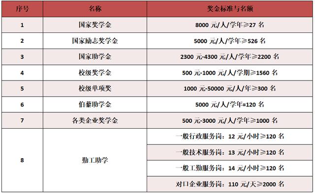 学校|必看！报考江苏经贸的N个理由