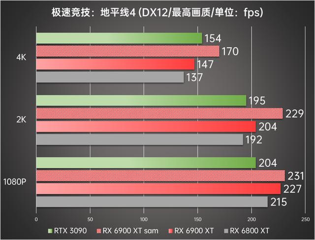 顶级旗舰间的正面较量 AMD Radeon RX 6900 XT首发评测