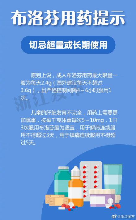 布洛芬|布洛芬，你用对了吗？