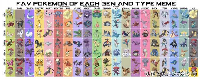 特征工程与模型调优