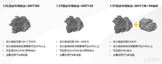 长城柠檬混动DHT技术发布 高度集成油电混合系统