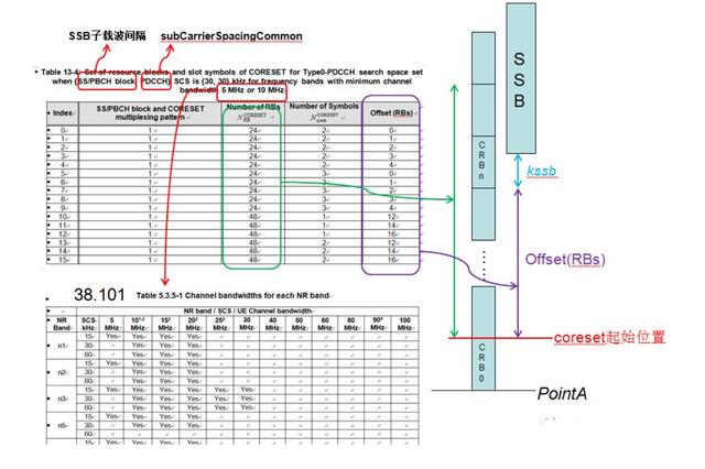 点点滴滴学5G——一文深入掌握 NR SIB1的基本原理