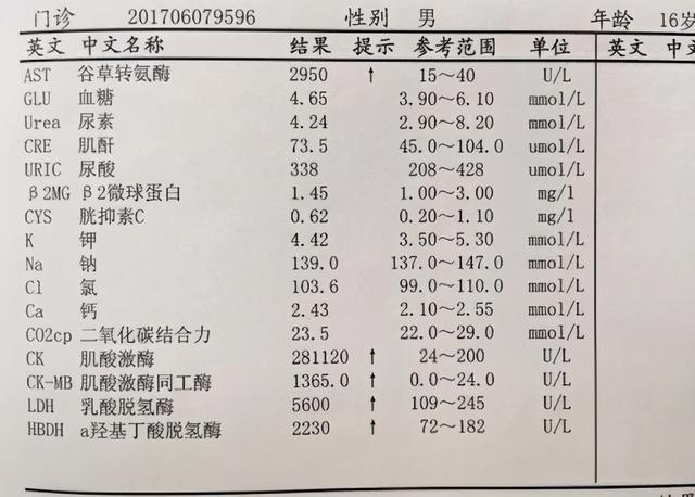 只知道运动过量横纹肌会溶解，其实吃错东西也一样危险