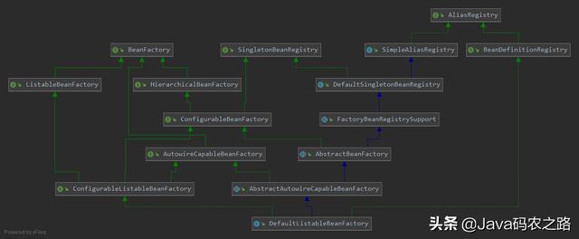 BeanFactory体系结构探析