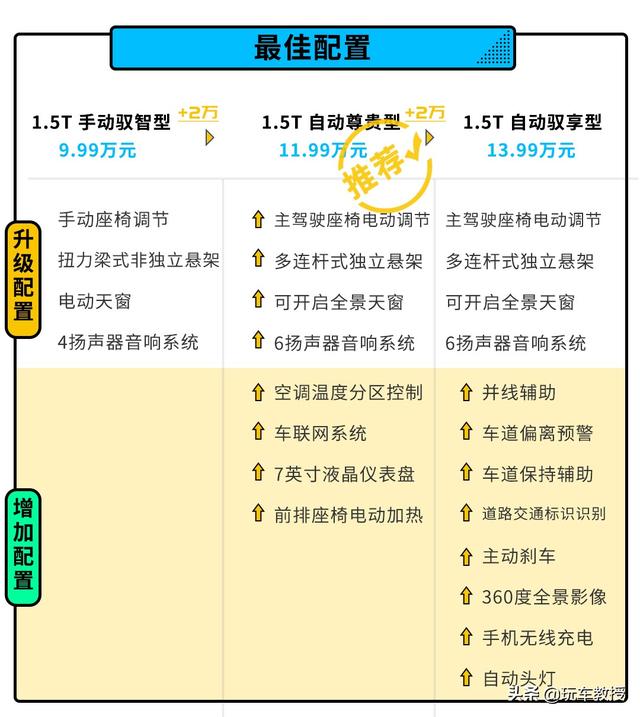 超大空间还标配12.3英寸屏，全新奔腾B7010万不到