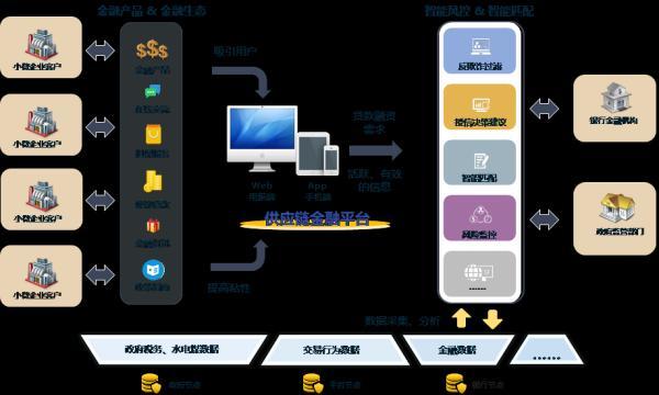 「中国网」火币中国“区块链+供应链金融”解决方案出炉 促进行业可信生态建设