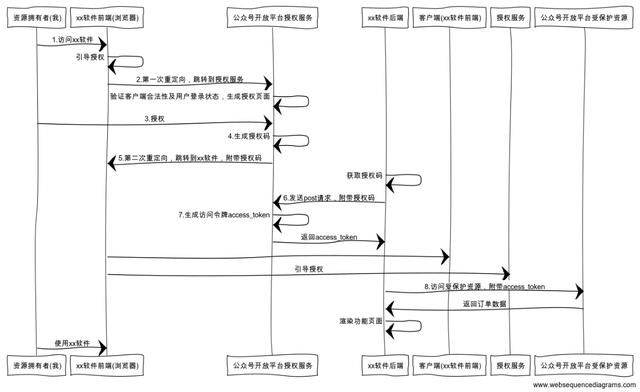 刚教完面试官OAuth 2.0为什么要先获取授权码code