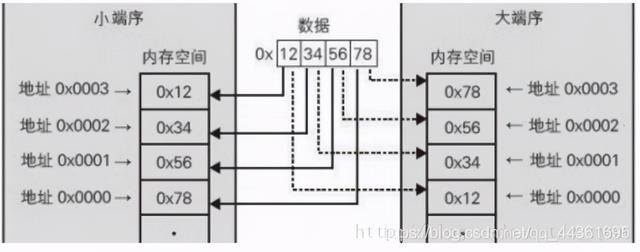 Linux网络编程——详解SOCKET