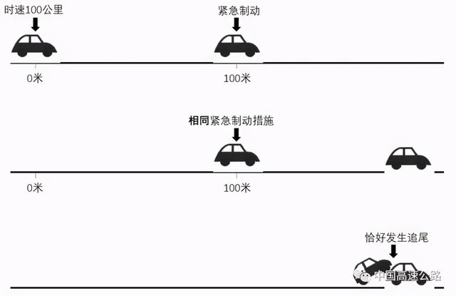 如何保持车距，你真的了解吗？