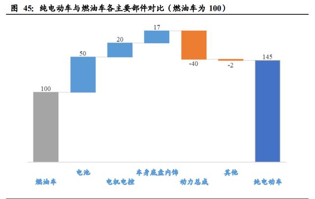 新能源汽车行业深度报告：电动化大势已来，十倍成长空间可期