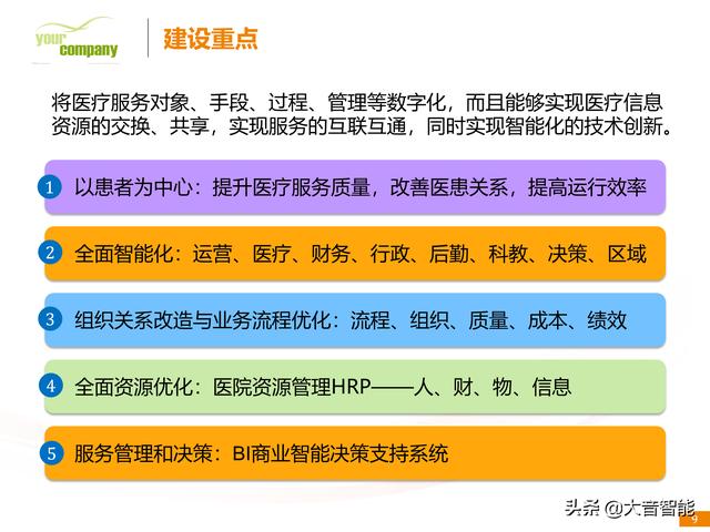 智慧医疗解决方案