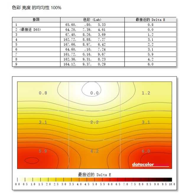2K高刷居然还有超高色域 这个电竞显示器很专业
