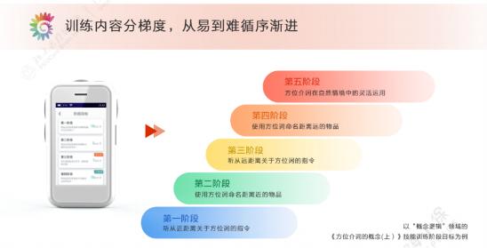 环球网|关注孤独症儿童 如何掌握家庭干预技能?