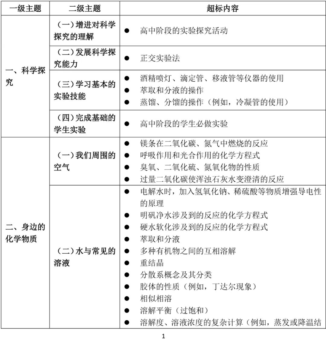 恰十年■教育部下发新通知：严查！事关所有中小学生！家长在忙也要看！