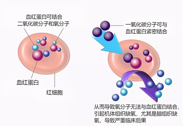 冬季，警惕一氧化碳中毒