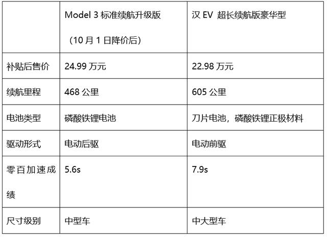 是什么迫使了特斯拉降价