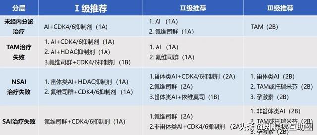 2020版医保目录正式公布！这几个乳腺癌相关药物进医保啦
