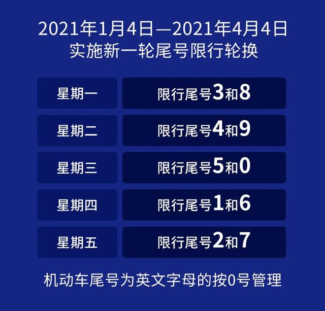 速扩散！明起限行有变！河北8市已发通知，千万别记错