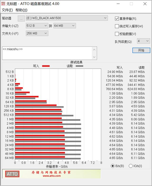 畅享6GB/s极速读取，WD_BLACK AN1500体验