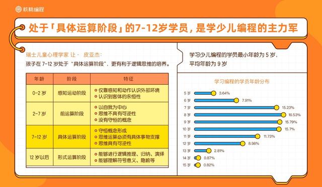 环球网：核桃编程行业首发10后少儿编程学习者报告 解密中国少年的AI时代