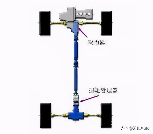 四驱系统特殊类型解析-「终极电动·四驱」