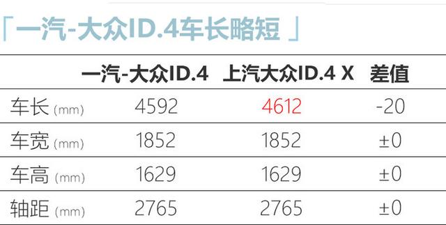 1月19日公布价格！一汽-大众ID.4，内外高颜值，还有四驱