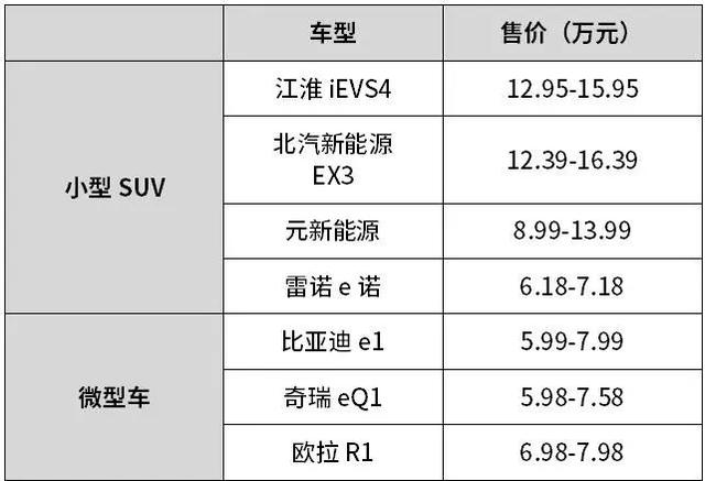 「乘车御剑」6万就能买合资车？价格便宜外性能也不差，我们习惯用数据说话
