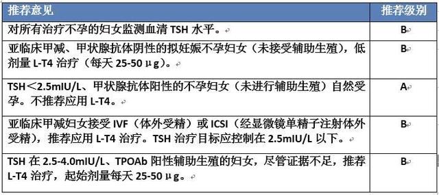 #你的育儿经#怀孕生孩子那些事 之 甲状腺功能低下备孕孕期产后用药停药的注意事项