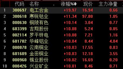 茅台大跌近7%，五粮液重挫逾9%……“抱团股”发生什么了？