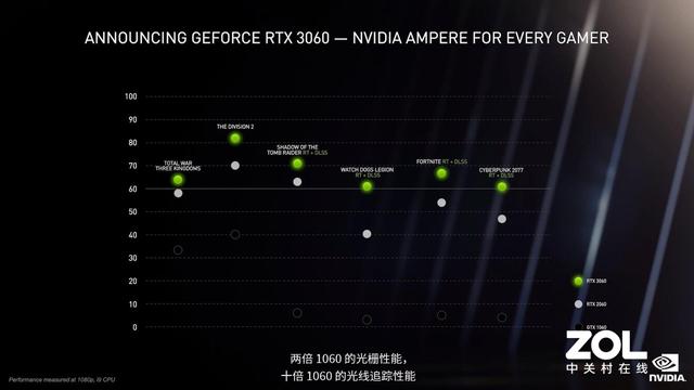 1分钟了解NVIDIA 1月13日发布会 笔记本的革命