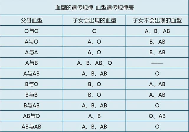 血型可以预测癌症？ABO不同血型，分别容易得什么病？对照看看