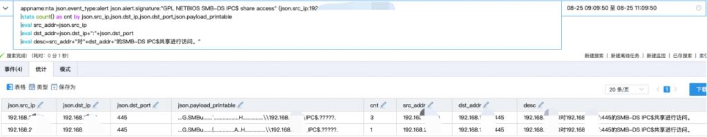 MITRE ATT&amp;CK系列文章之Windows管理共享风险检测