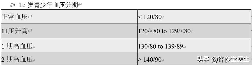 儿童高血压，一个容易忽视的健康问题