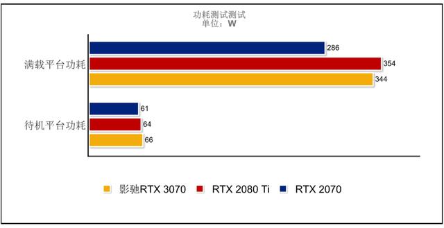 乐高味的RTX 3070你爱了吗？影驰GeForce RTX 3070 GAMER OC