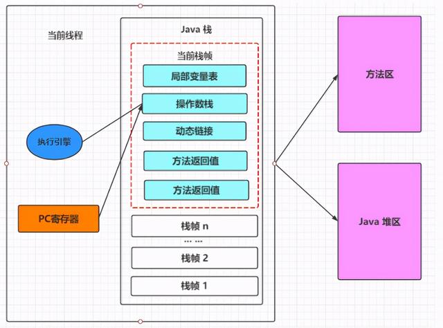 「JVM系统学习之路」运行时数据区概述和程序计数器